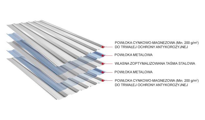 Obraz - Struktura materiału