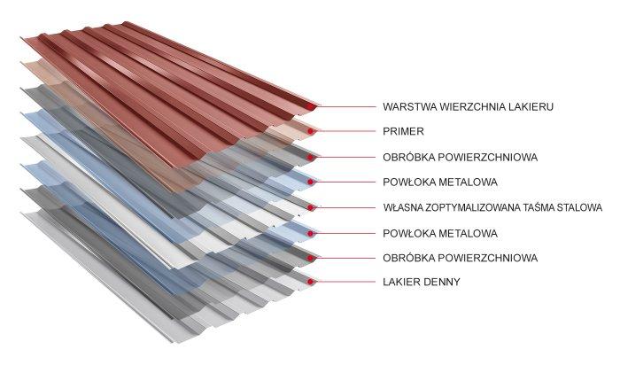 Obraz - Struktura materiału