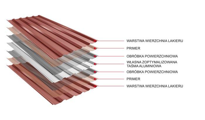 Obraz - Struktura materiału 2