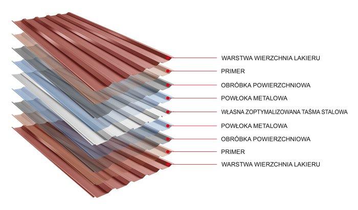 Obraz - Struktura materiału 2
