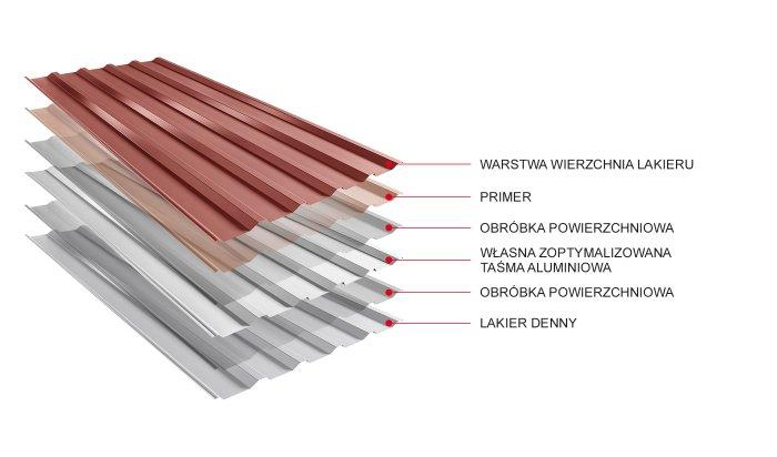 Obraz - Struktura materiału