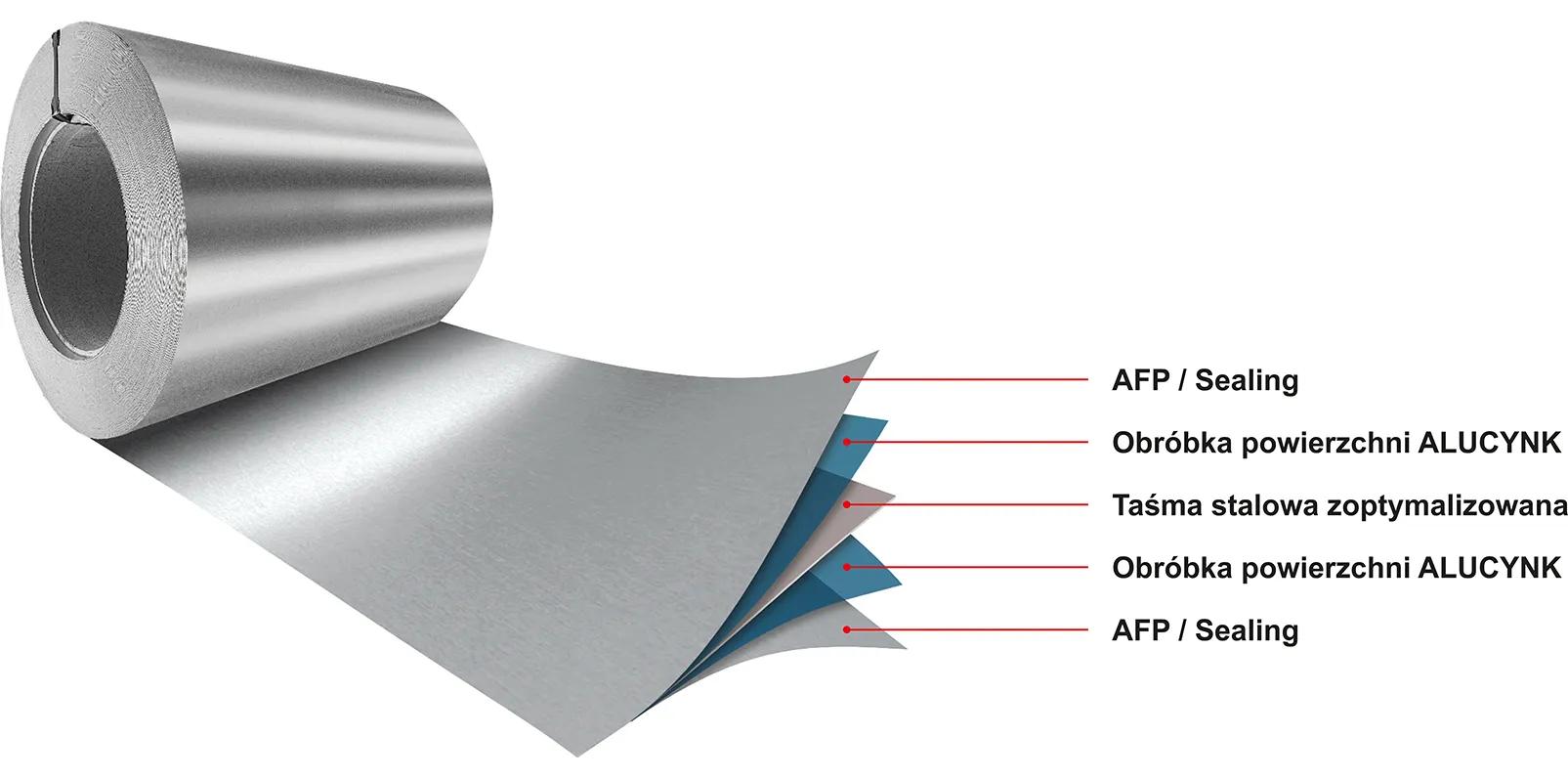 Obraz -  Struktura materiału