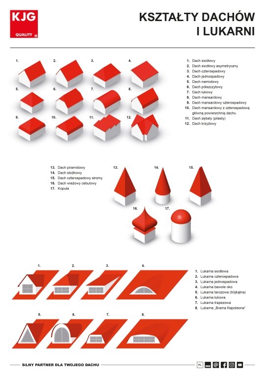 Kształty dachów i lukarni